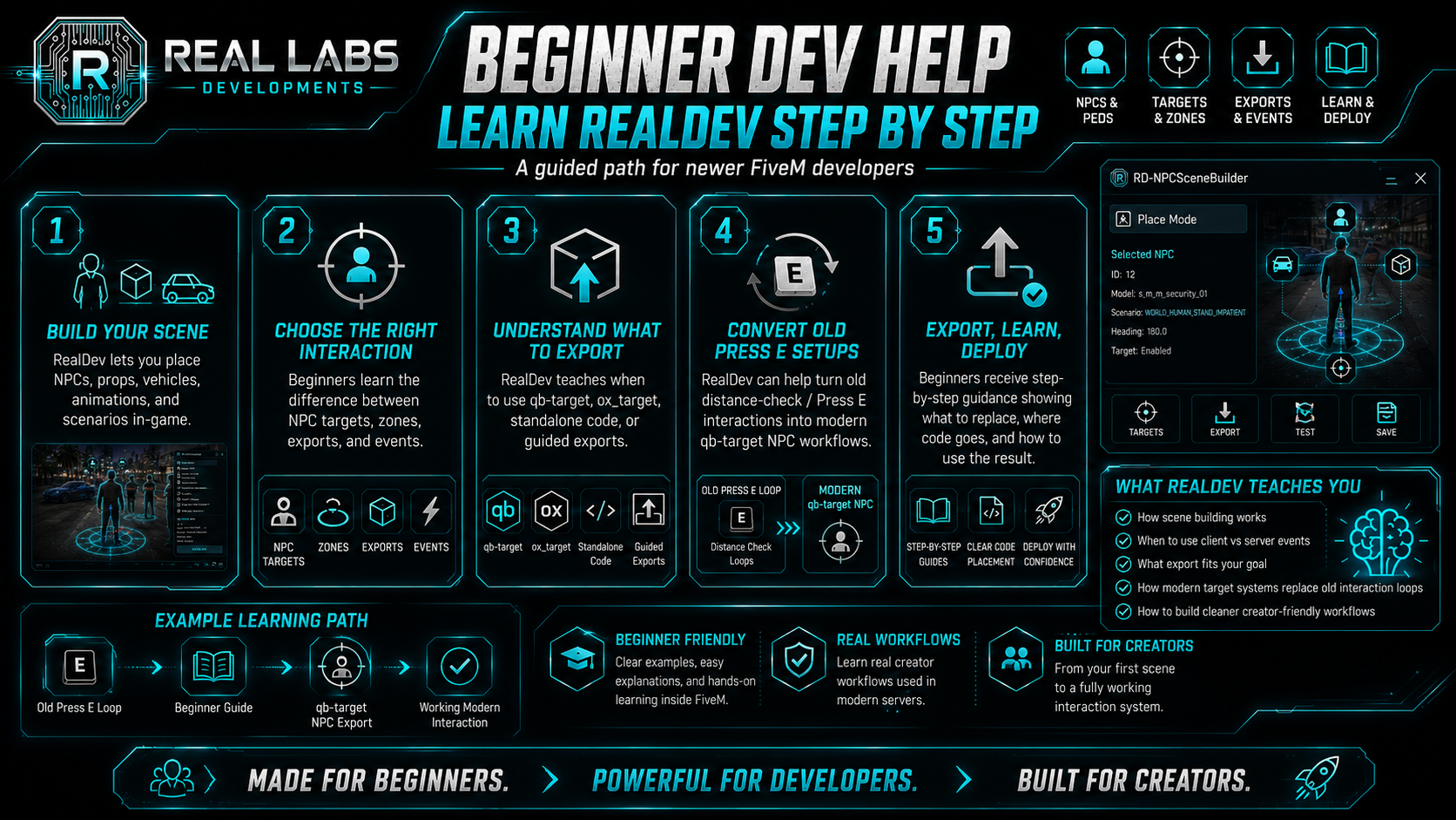 Beginner Dev Help showcase